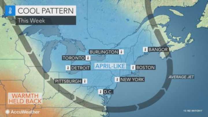 A look at the colder weather pattern.