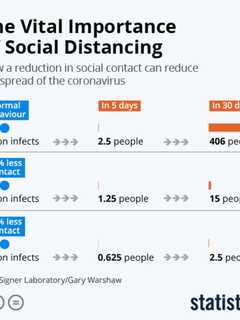 New Yorkers Doing Less Social Distancing Than Those In Italy, Spain, Google Data Shows