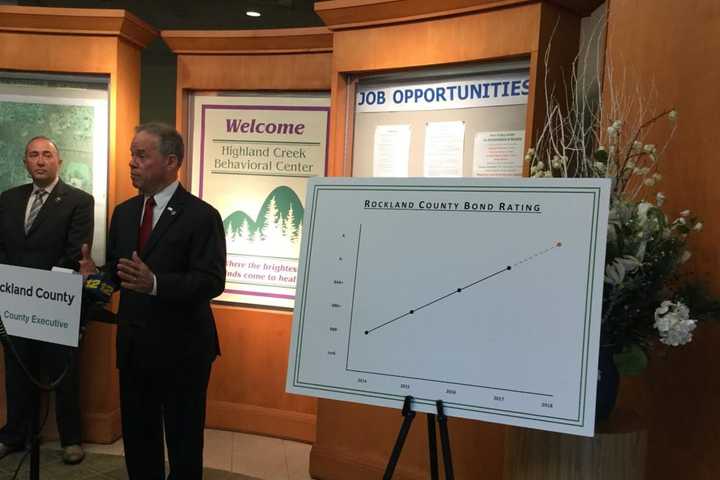 Rockland's Bond Rating Jumps From Junk To A-, Day Says