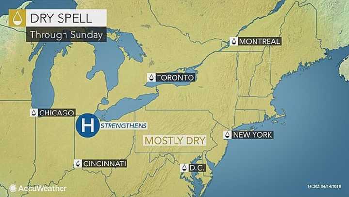 The region will enjoy the longest stretch of dry weather since last fall, according to meterologists.