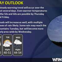 <p>Three-day outlook.</p>