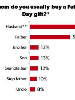 How Much Did You Spend On Dad For Father's Day, Wyckoff?