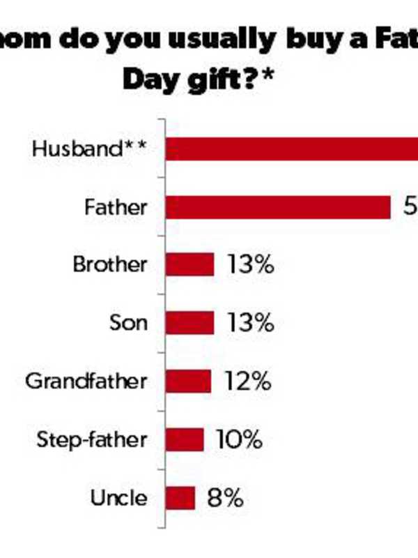 How Much Did You Spend On Dad For Father's Day, Wyckoff?