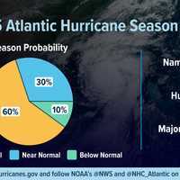 Here's Why This Year’s Atlantic Hurricane Season Could Be Busy One
