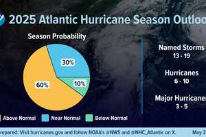 Here's Why This Year’s Atlantic Hurricane Season Could Be Busy One