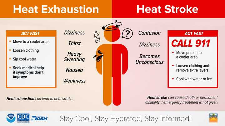 Severe heat and high humidity will pose a significant health risk from Monday, July 15, through Wednesday, July 17.