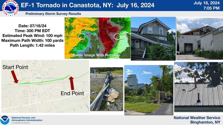 An 82-year-old man succumbed to injuries sustained while he was outside as the tornado crossed Main Street in the upstate New York village of Canastola on Tuesday afternoon, July 16. Canastola is in Madison County east of Syracuse.