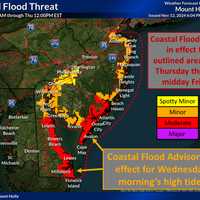 Coastal Flooding Expected Midweek In New Jersey As Rising Tides Pose Threat