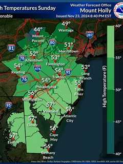 Rain, Winds, Coastal Storm? What NJ Can Expect From The Weather This Thanksgiving Week