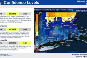 Final CT Snowfall Predictions Released For Weekend Storm