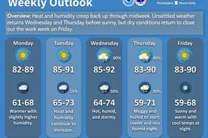 Code Orange Air Quality Alert Issued In Essex County