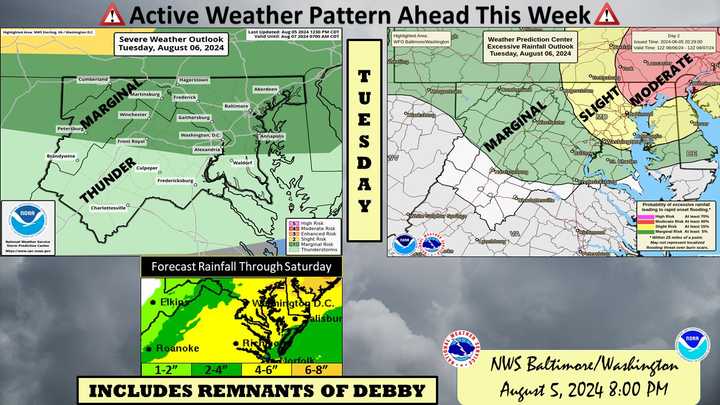 The forecast moving forward this week in the DMV region.