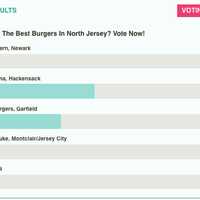 <p>Best Burger results.</p>