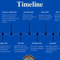 <p>Timeline of abuse inflicted on Malinda before her death, as per the Chester County DA.</p>