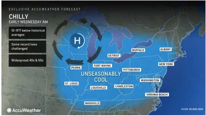 The high will only be around 70 degrees on Wednesday, Aug. 21, after fall-like morning temperatures in the 50s.