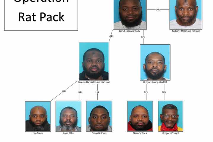 8 Arrested In 'Operation Rat Pack' Cocaine Dealing Ring In Delaware County: DA