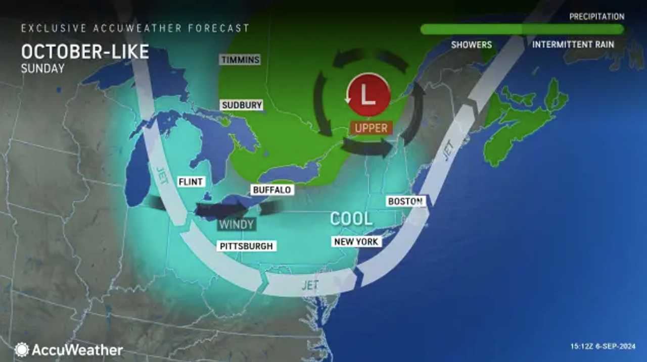 Cold Front Coming After Rain Here's How Cool It Could Get In The