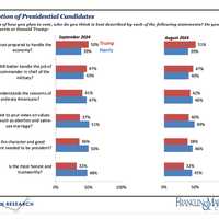 <p>A breakdown of September polling results.</p>