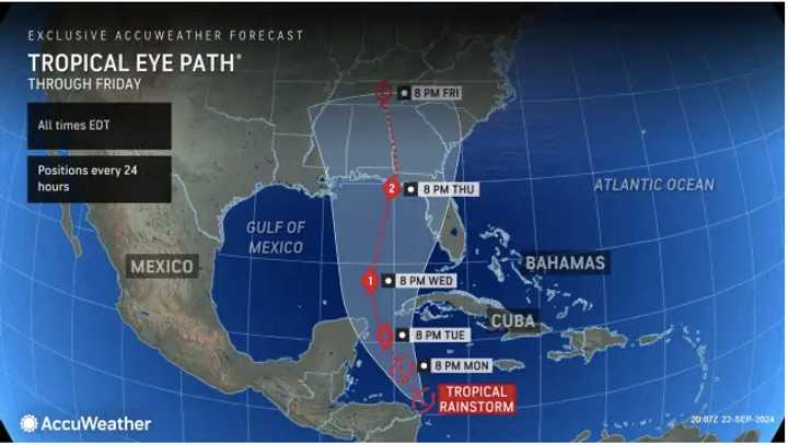 A look at the projected track and timing of the system.