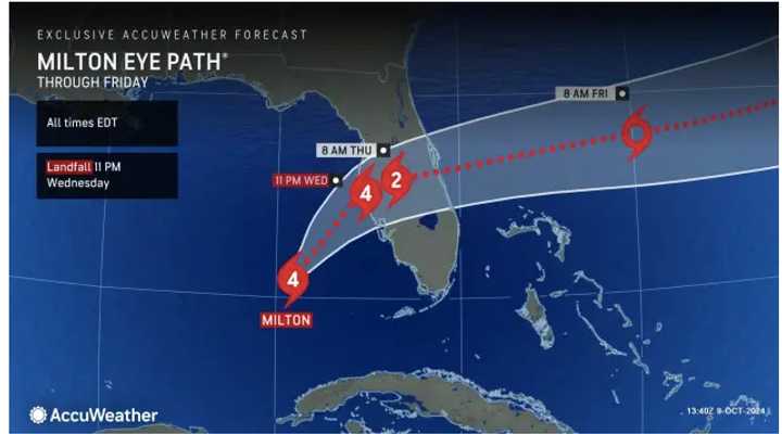 A look at the latest projected track and timing of Hurricane Milton.