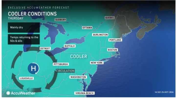 A cold front that swept through the region overnight brought scattered sprinkles and will usher in a change in the weather pattern.