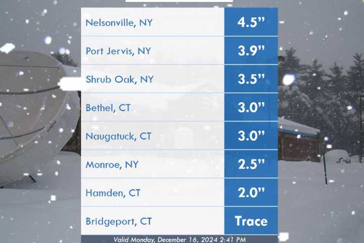 This Passaic County Area Saw 2.6 Inches Of Snow In Latest Winter Storm: NWS