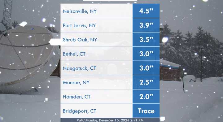 Storm totals across CT and NY Dec. 16.