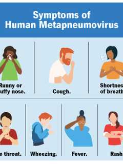 This Virus With No Vaccine Causes Symptoms Similar To Cold: Here's What To Know About HMPV