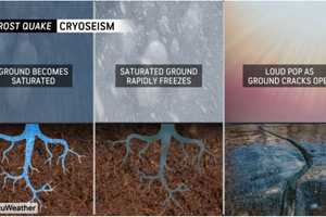 Bitter Blast Of Arctic Air Could Trigger 'Frost Quakes' In Northeast: What To Know