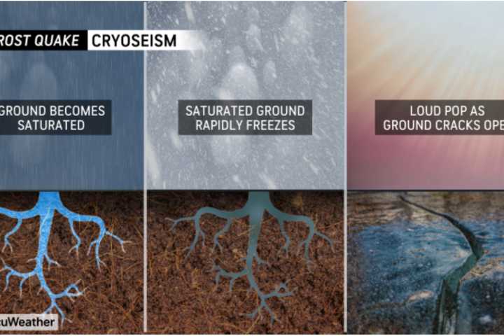 Bitter Blast Of Arctic Air Could Trigger 'Frost Quakes' In Northeast: What To Know