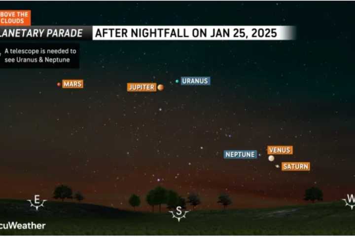 Best Viewing Chances Coming In 'Parade Of Planets': Here's When To Keep Eye On Sky