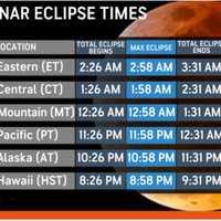 Here's Best Time To View Blood Moon Total Lunar Eclipse