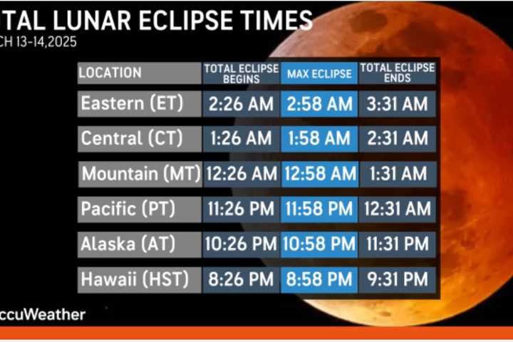 Here's Best Time To View Blood Moon Total Lunar Eclipse