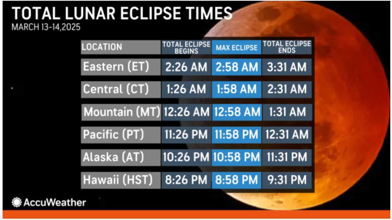 Here's Best Time To View Blood Moon Total Lunar Eclipse | Norwalk Daily ...