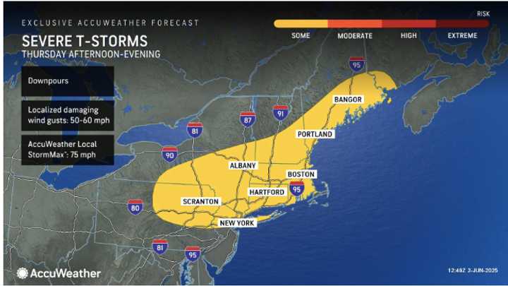 Severe thunderstorms with downpours and 50 to 60 mph wind gusts are expected Thursday, June 5, from northern New Jersey and Pennsylvania through most of New York, all of Connecticut and Massachusetts, and into northern New England.