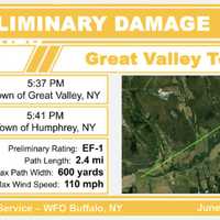 <p>The National Weather Service in Buffalo investigated storm-related damage from a rotating thunderstorm that affected the area around Great Valley in Cattaraugus County late in the afternoon on Monday, June 9.</p>