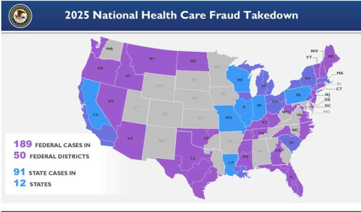 A total of 324 people, including 96 licensed medical professionals, have been charged in connection with a staggering $14.6 billion in alleged healthcare fraud, DOJ  announced on Monday, June 30.
  
