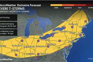 Severe Storms With Damaging 65 MPH Winds Will Follow Dangerous Heat Wave