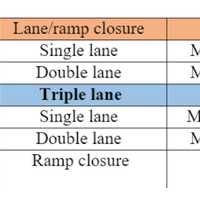 <p> The complete list of overnight ramp and lane closures</p>