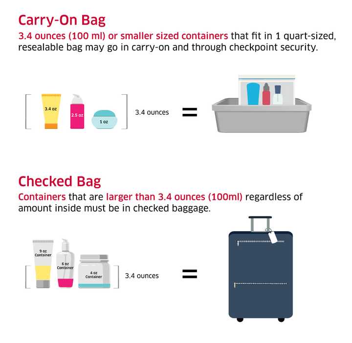 The TSA has rolled out revised security guidelines that simultaneously relax some long-standing restrictions on carry-on items while tightening rules on checked baggage.