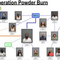 ‘Operation Powder Burn’: 20 Caught In Largest Gun Bust In Orange County History, DA Says