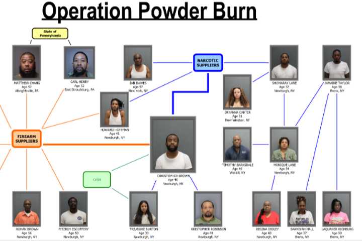 ‘Operation Powder Burn’: 20 Caught In Largest Gun Bust In Orange County History, DA Says