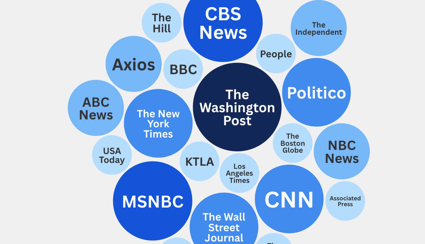 
The "repeat offenders," according to the White House.
