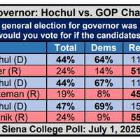 <p>2026 Governor: Hochul vs. GOP Challengers</p>