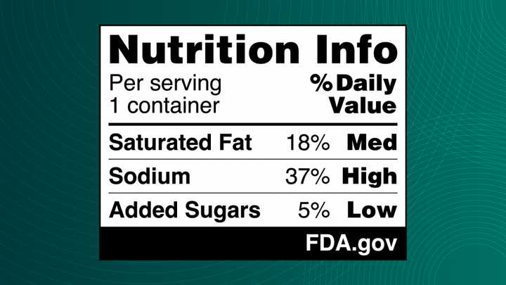 FDA Proposes Nutrition Labels On Front Of Food Packages To Fight ...