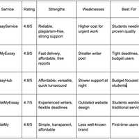 <p>Comparison Table
  
</p>