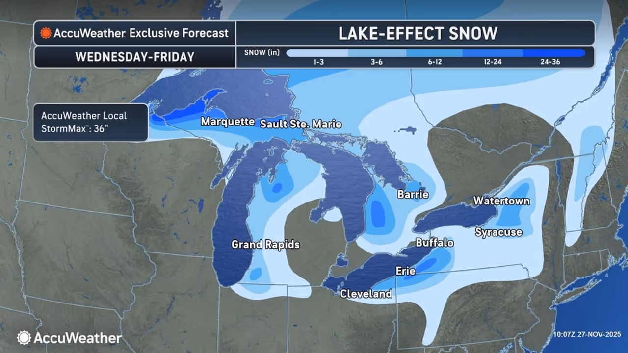 The combination of cold air and gusty winds will bring lake-effect snow to areas around the Great Lakes and into the interior Northeast through Thanksgiving Day and into Black Friday, Nov. 28.
The combination of cold air and gusty winds will bring lake-effect snow to areas around the Great Lakes and into the interior Northeast through Thanksgiving Day and into Black Friday, Nov. 28.