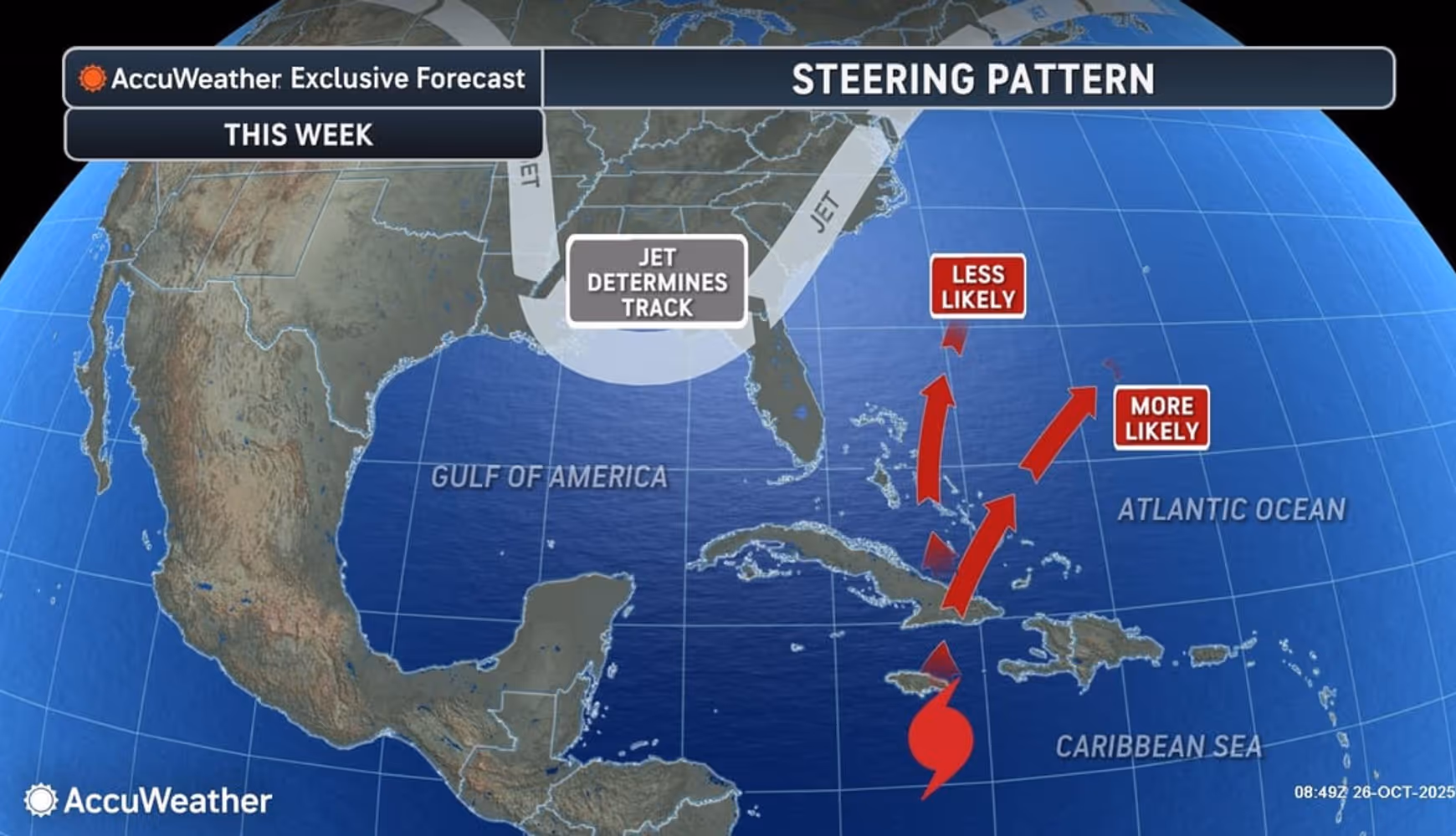 The two possible paths for Hurricane Melissa, now a Category 4 storm, with the most likely scenario keeping it hundreds of miles out at sea. The chance of it making a landfall in the US is about 5 percent, AccuWeather says.
 
The two possible paths for Hurricane Melissa, now a Category 4 storm, with the most likely scenario keeping it hundreds of miles out at sea. The chance of it making a landfall in the US is about 5 percent, AccuWeather says.