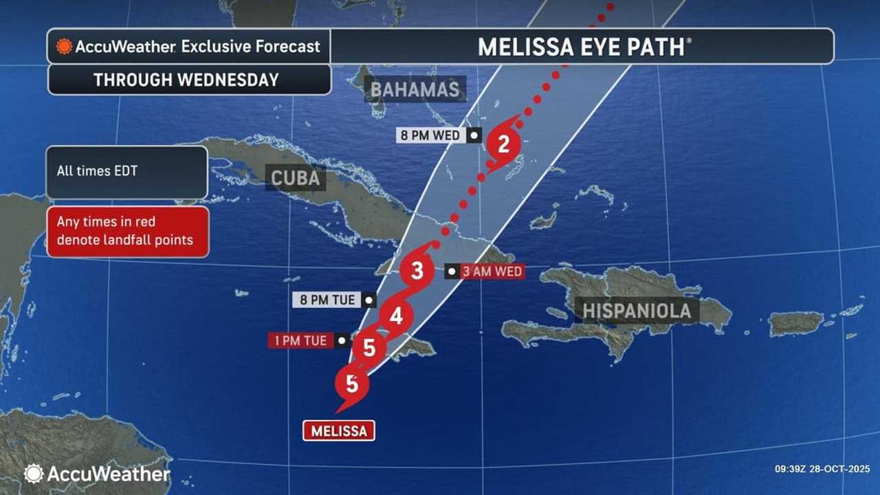 Melissa's next direct hit will be over eastern Cuba after it makes its way through Jamaica. Melissa's next direct hit will be over eastern Cuba after it makes its way through Jamaica.