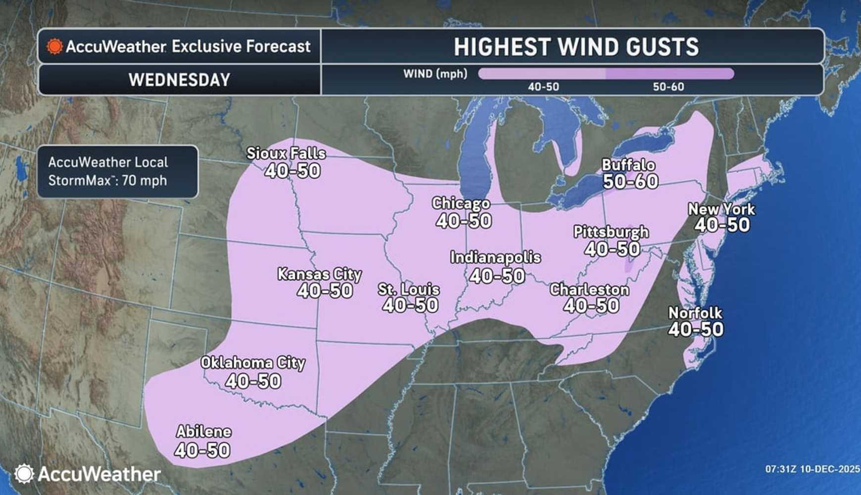 
Gusty winds accompanied the lead system, with widespread gusts of 40-50 mph stretching from the Ohio Valley into the Northeast. Some locations, especially mountain gaps and urban canyons, could experience even higher gusts.
  


